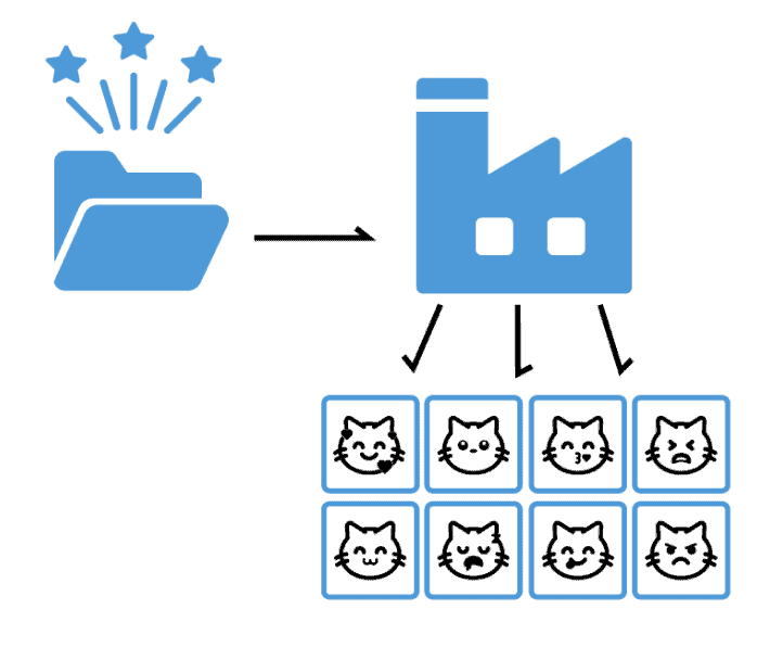 アイテムを用意すれば一瞬で1万通りの作品が作れます。