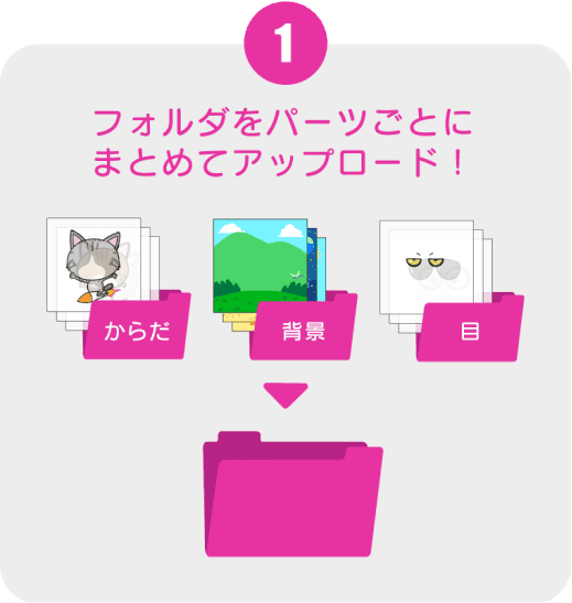フォルダをパーツごとにまとめてアップロード!